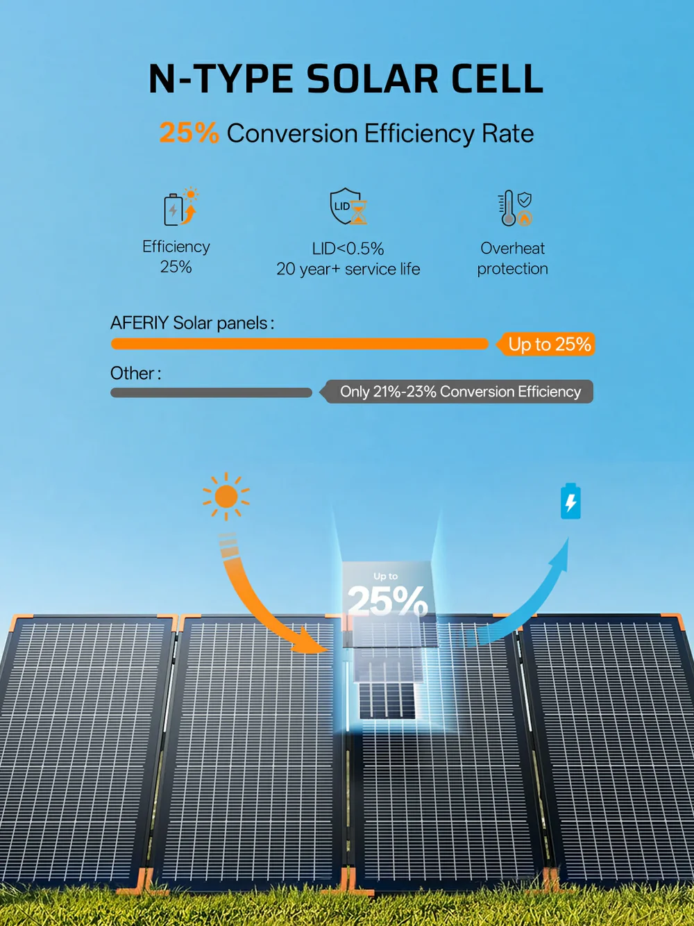 400W Portable Solar Panel (Upgraded Version) - Image 5