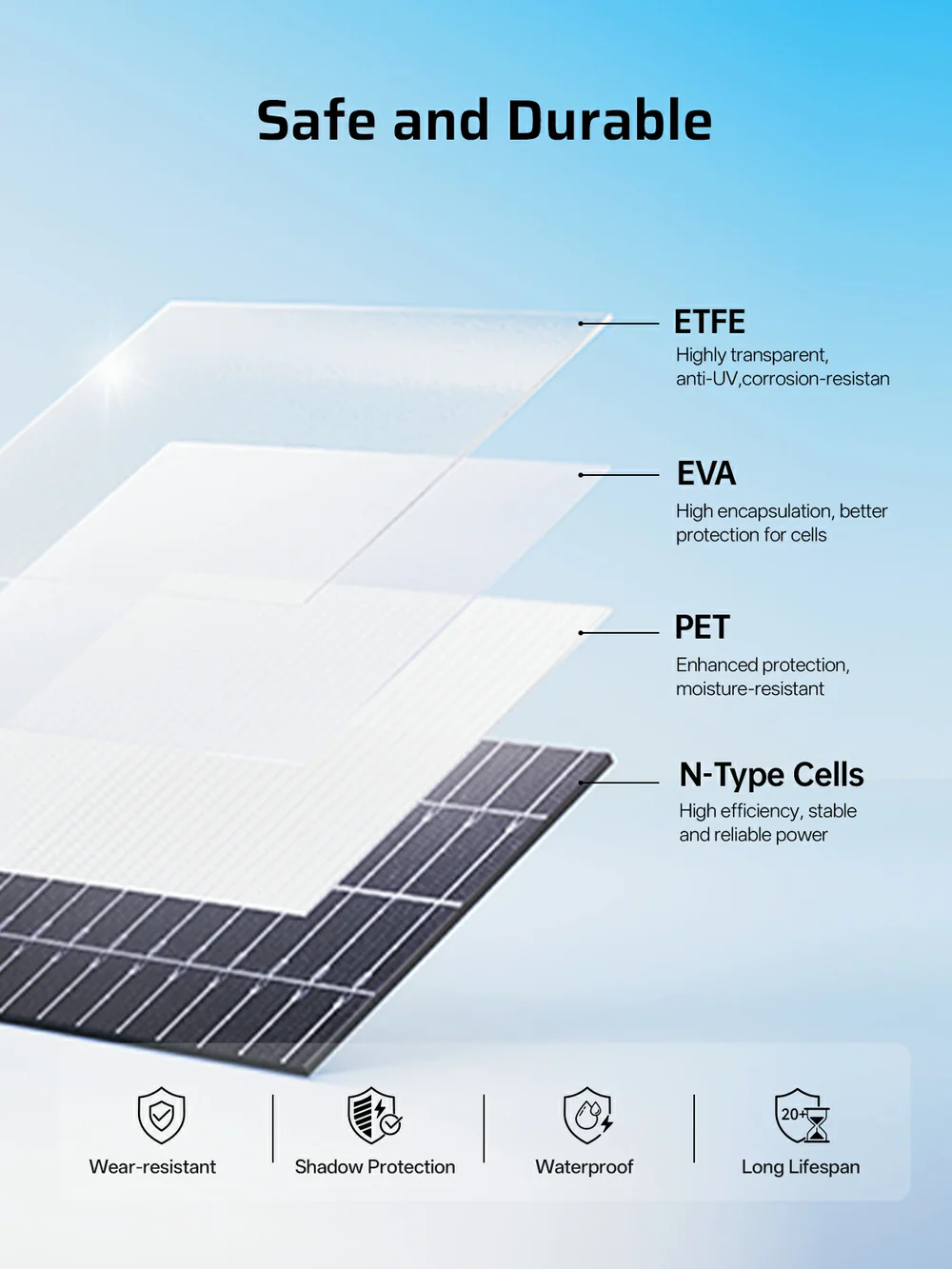 400W Portable Solar Panel (Upgraded Version) - Image 4